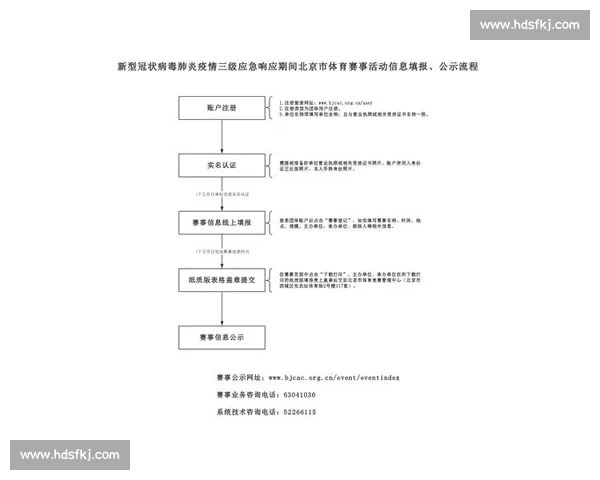 全面解析体育赛事从筹备到赛后总结的完整流程与管理策略